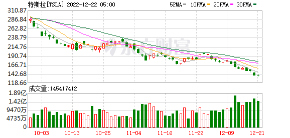 K图 TSLA_0