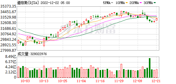 K图 DJIA_0