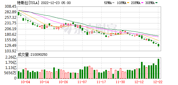 K图 TSLA_0