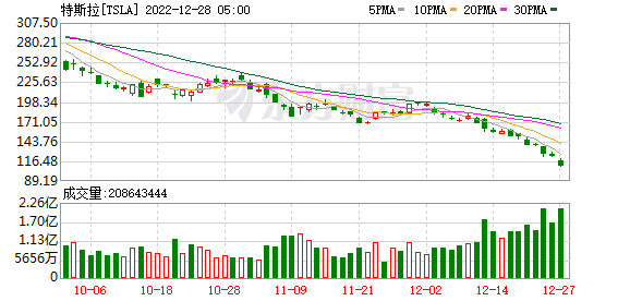 K图 TSLA_0