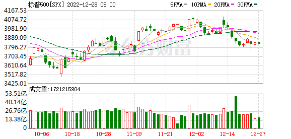 K图 SPX_0
