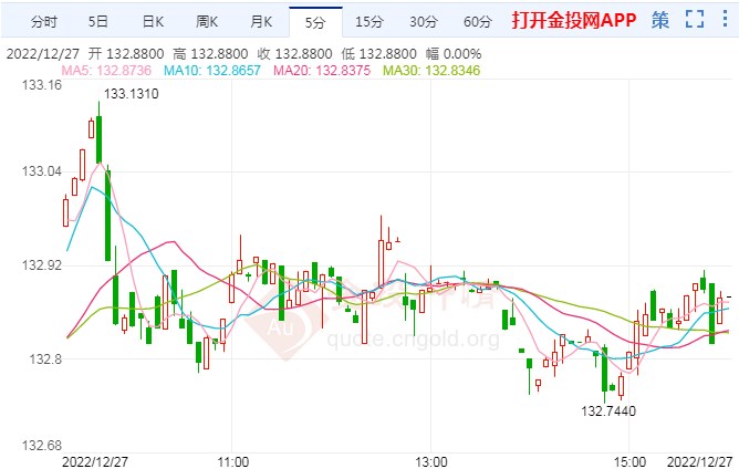 日本超预期调整政策 美元/日元基调悲观