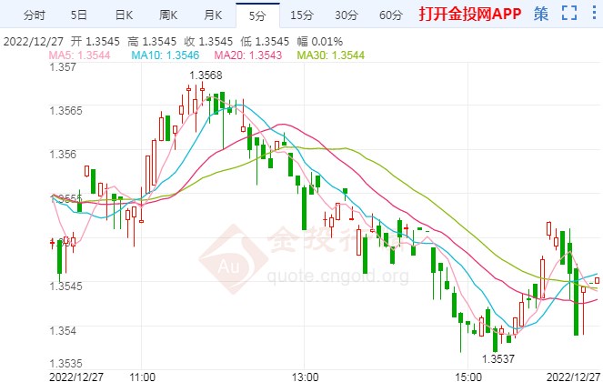 加元预计将进一步走弱