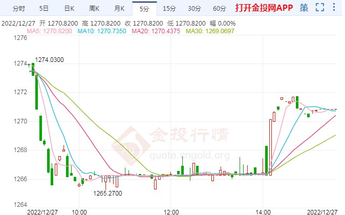 韩国通胀预期创7个月新低 收紧周期接近尾声
