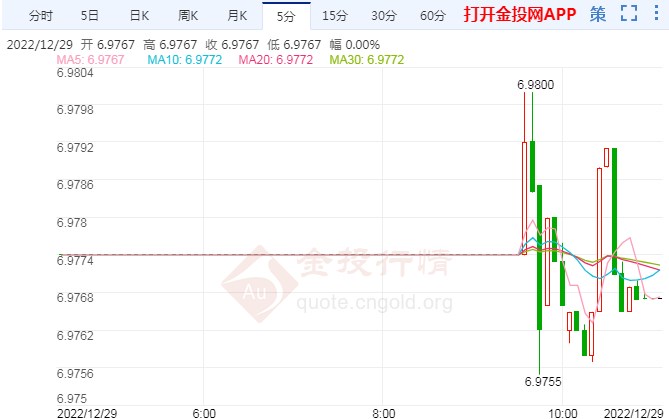 今日人民币对美元中间价下调112个基点