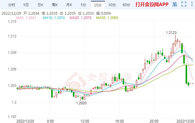 英镑上升三角形表明未来盘整
