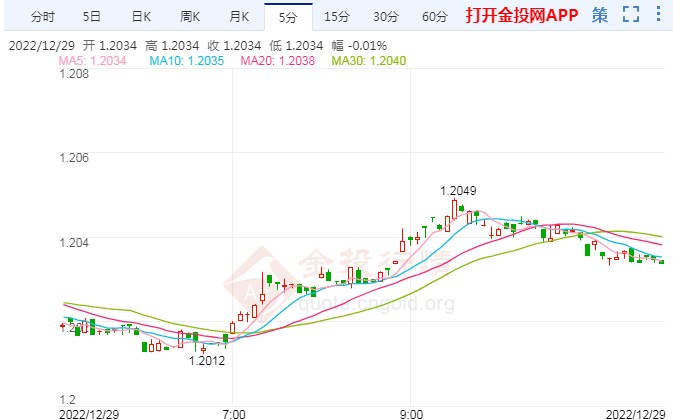 科索沃关闭最大过境点 英镑守住关键支撑