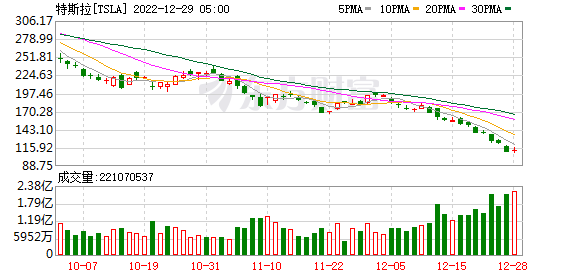 K图 TSLA_0
