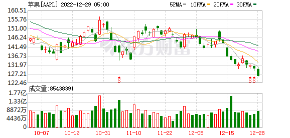K图 AAPL_0