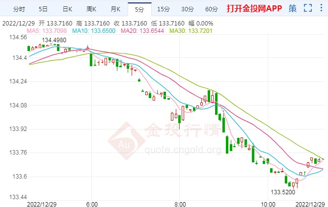 超宽松政策尚未退出 日元汇率大幅上涨