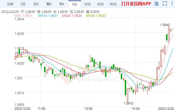 美国经历致命冬季风暴 欧元横盘待突破