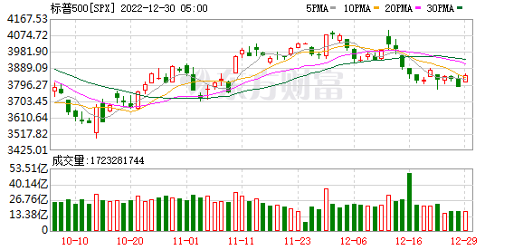 K图 SPX_0