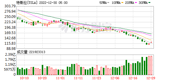 K图 TSLA_0