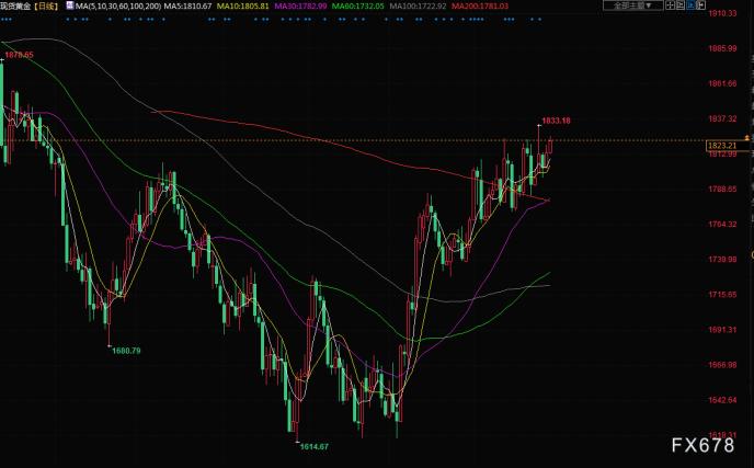 图片点击可在新窗口打开查看