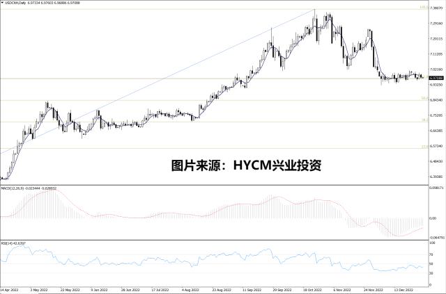 【洞悉·汇市】人民币汇率围绕7心理关口波动 下周聚焦美国非农报告