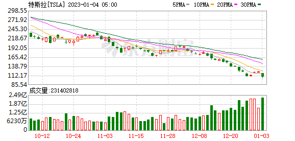 K图 TSLA_0