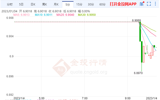 人民币汇率延续升值走势
