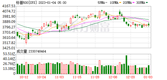 K图 SPX_0