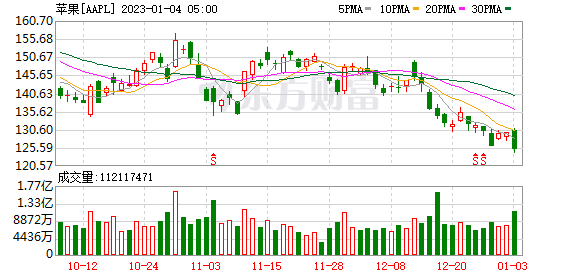 K图 AAPL_0