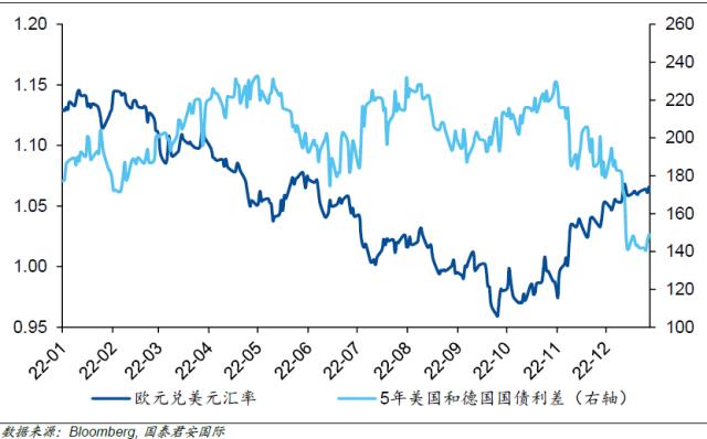 美元为何与10年美债“脱钩”？