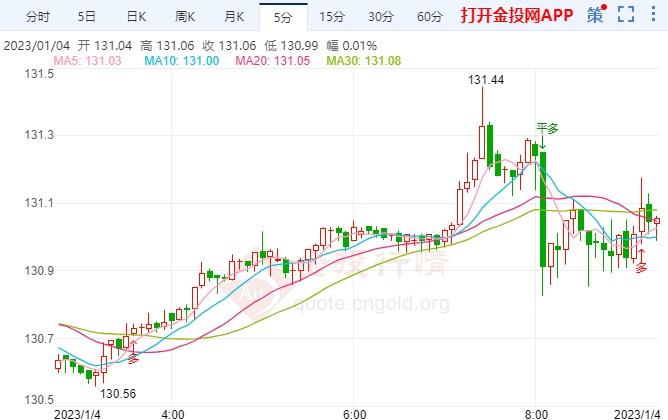 日元升势显然发生大变化