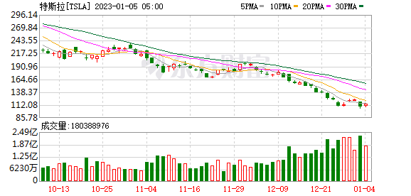 K图 TSLA_0