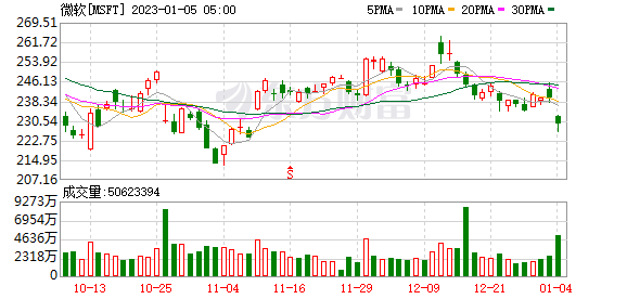 K图 MSFT_0