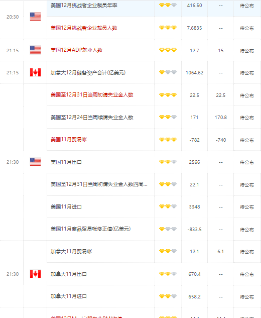 PMI数据拖累美元 美联储仍发出鹰派信号