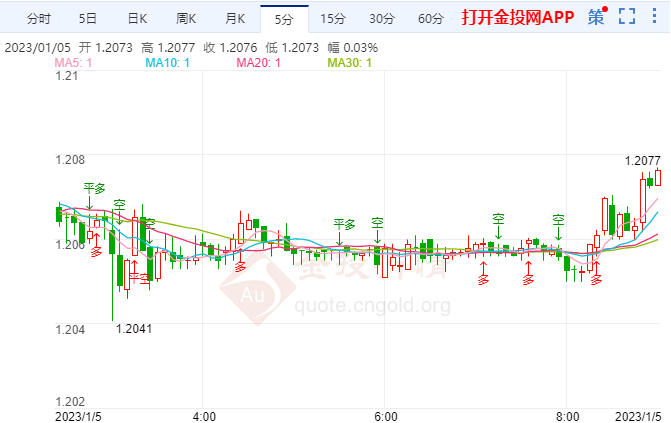 英镑兑美元可能将下跌 英央行可能变得更加谨慎