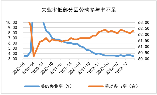  资料来源：Wind 南华研究 &nbsp;
