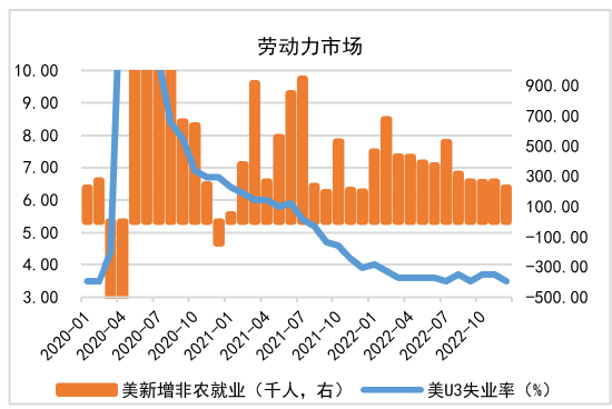 资料来源：Wind 南华研究