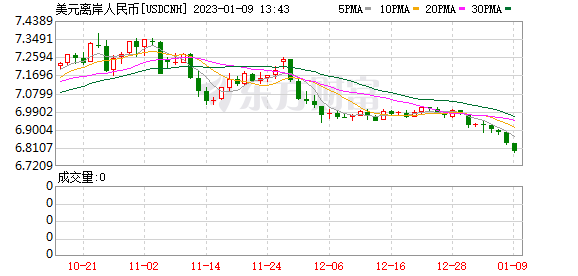 K图 USDCNH_0