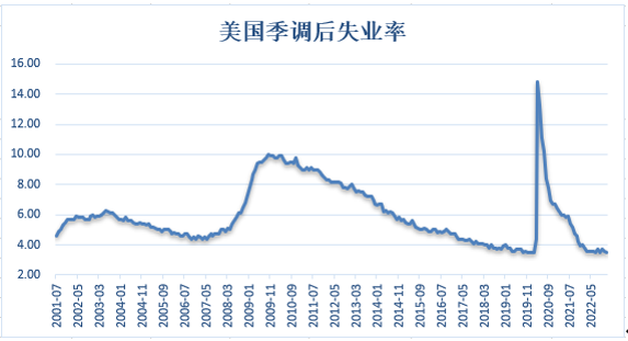 数据来源：同花顺iFinD 国际衍生品智库