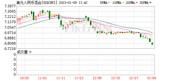 K图 USDCNYI_0