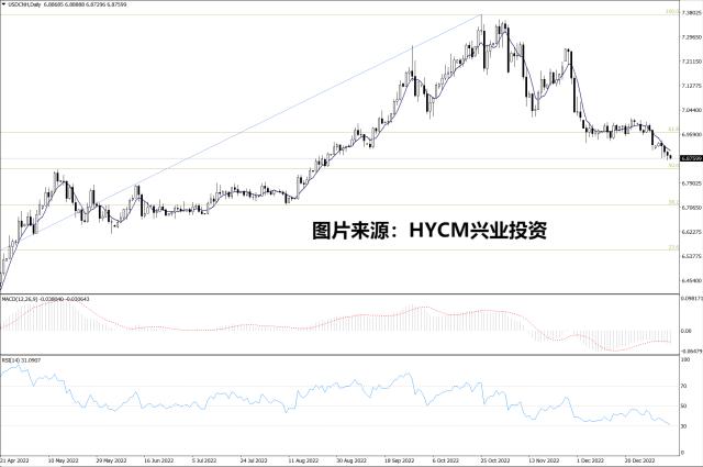 【洞悉·汇市】人民币汇率创四个多月高点 关注今晚非农报告