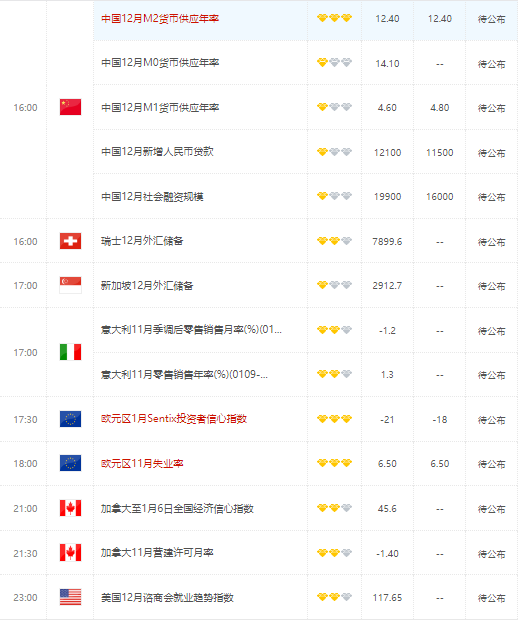 美元指数反弹可能性几乎微小