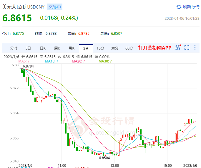 1月6日人民币对美元中间价报6.8912 上调14个基点