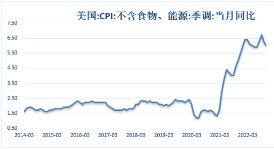  数据来源：同花顺iFinD 国际衍生品智库