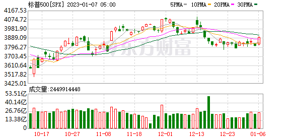 K图 SPX_0