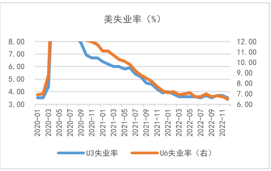 资料来源：Wind 南华研究