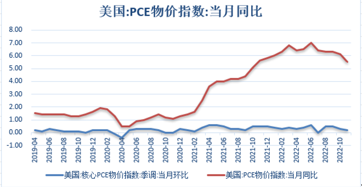  数据来源：同花顺iFinD 国际衍生品智库