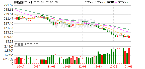 K图 TSLA_0