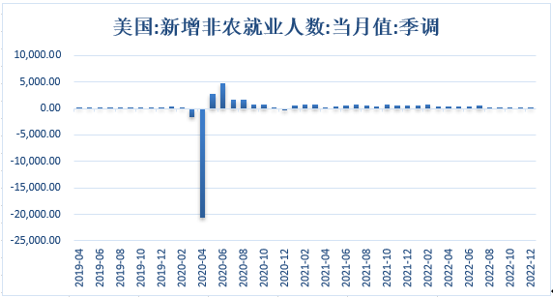  数据来源：同花顺iFinD 国际衍生品智库