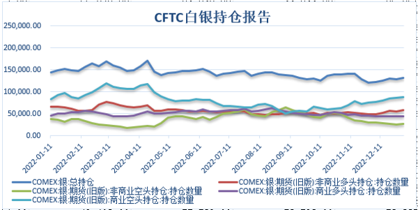  数据来源：同花顺iFinD 国际衍生品智库