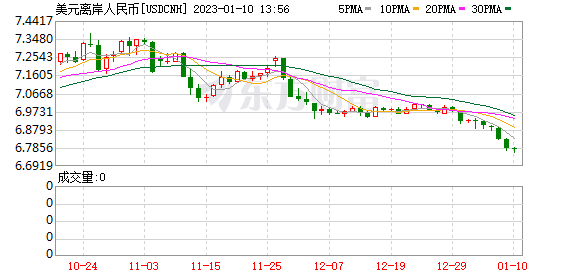 K图 USDCNH_0