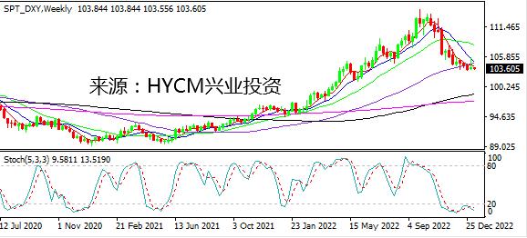 【洞悉·汇市】非农逆转美元指数反弹走势 本周焦点转向美国CPI