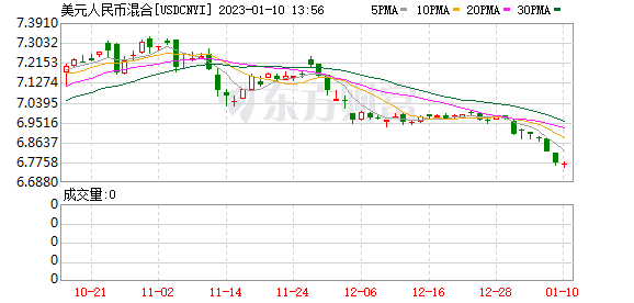 K图 USDCNYI_0