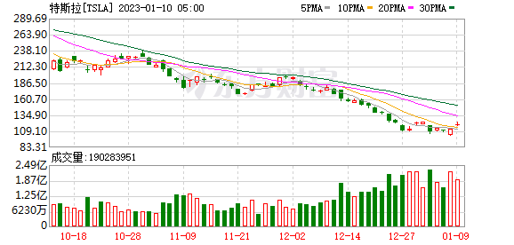 K图 TSLA_0