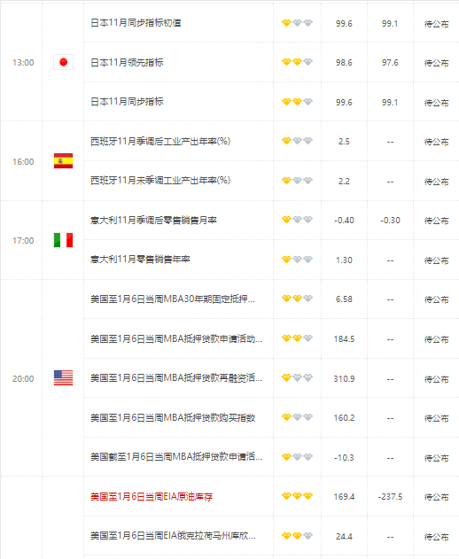 美联储主席发表讲话 不太可能扰乱美元趋势走弱