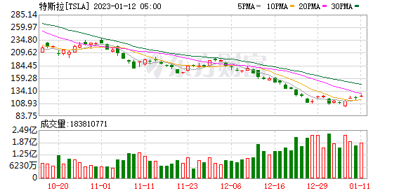 K图 TSLA_0